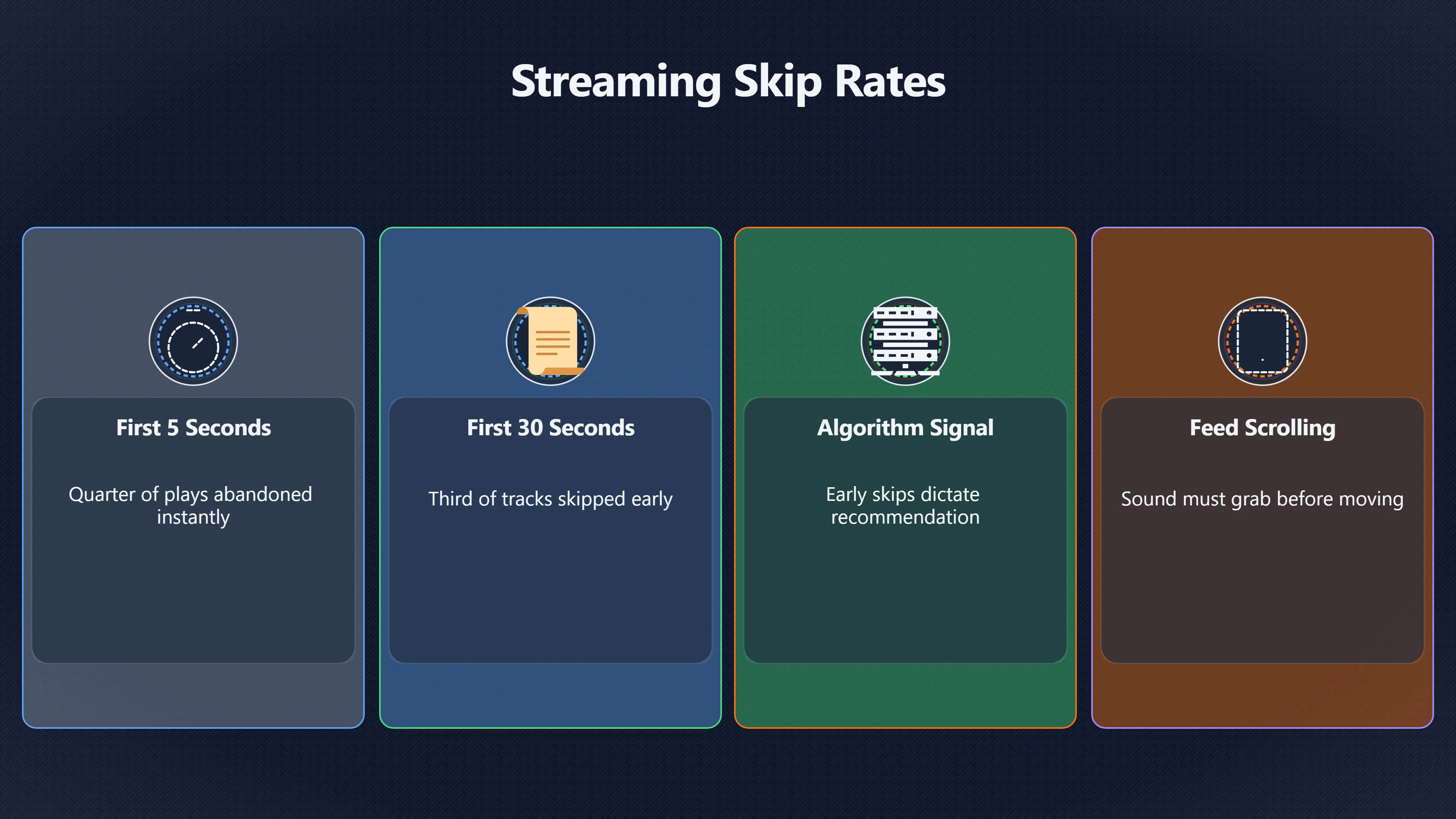 Overview image for How Fast Does a Song Need to Grab You? | Short Clips