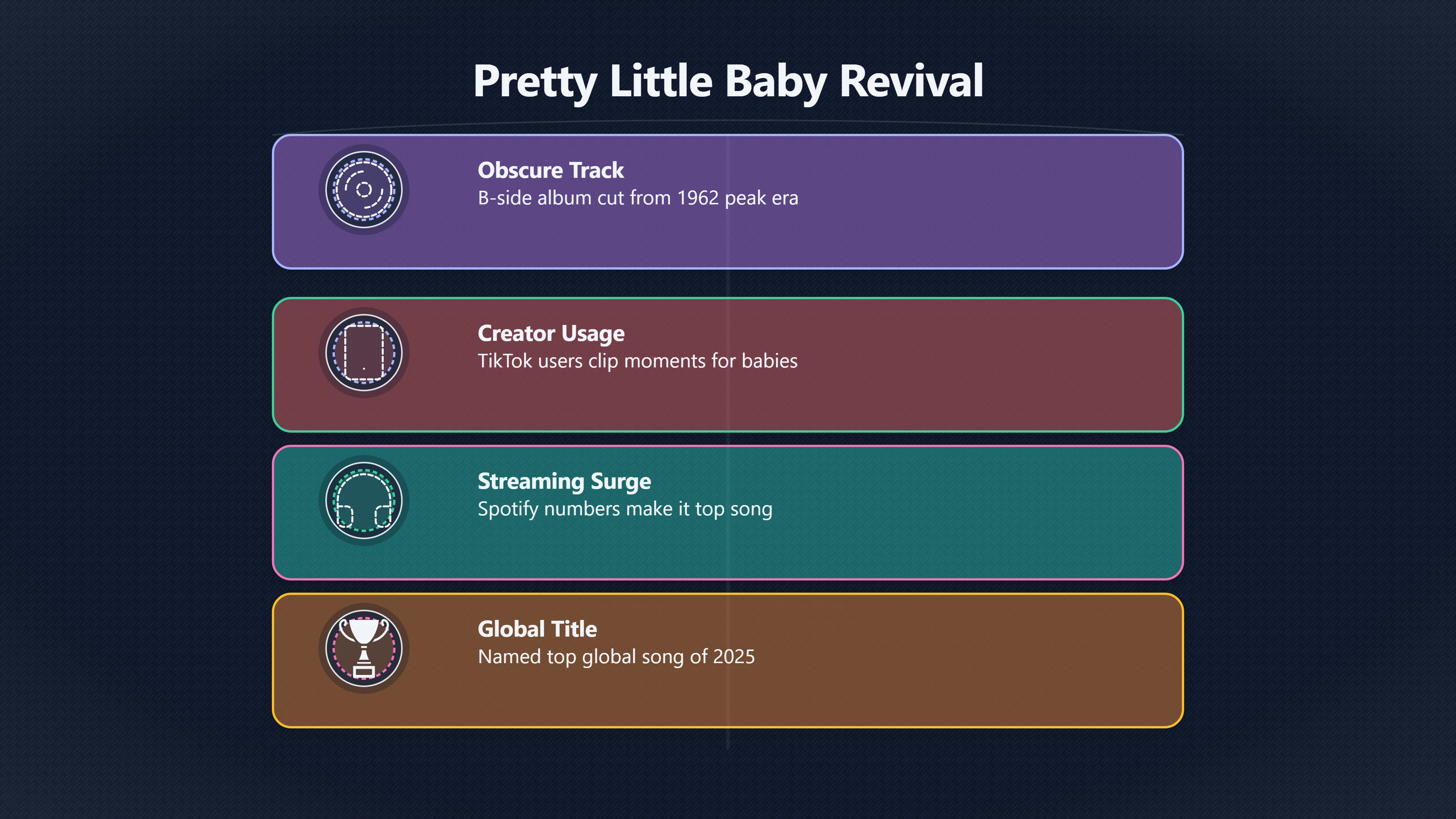 Overview image for How Old Songs Become New Hits Again | Short Clips