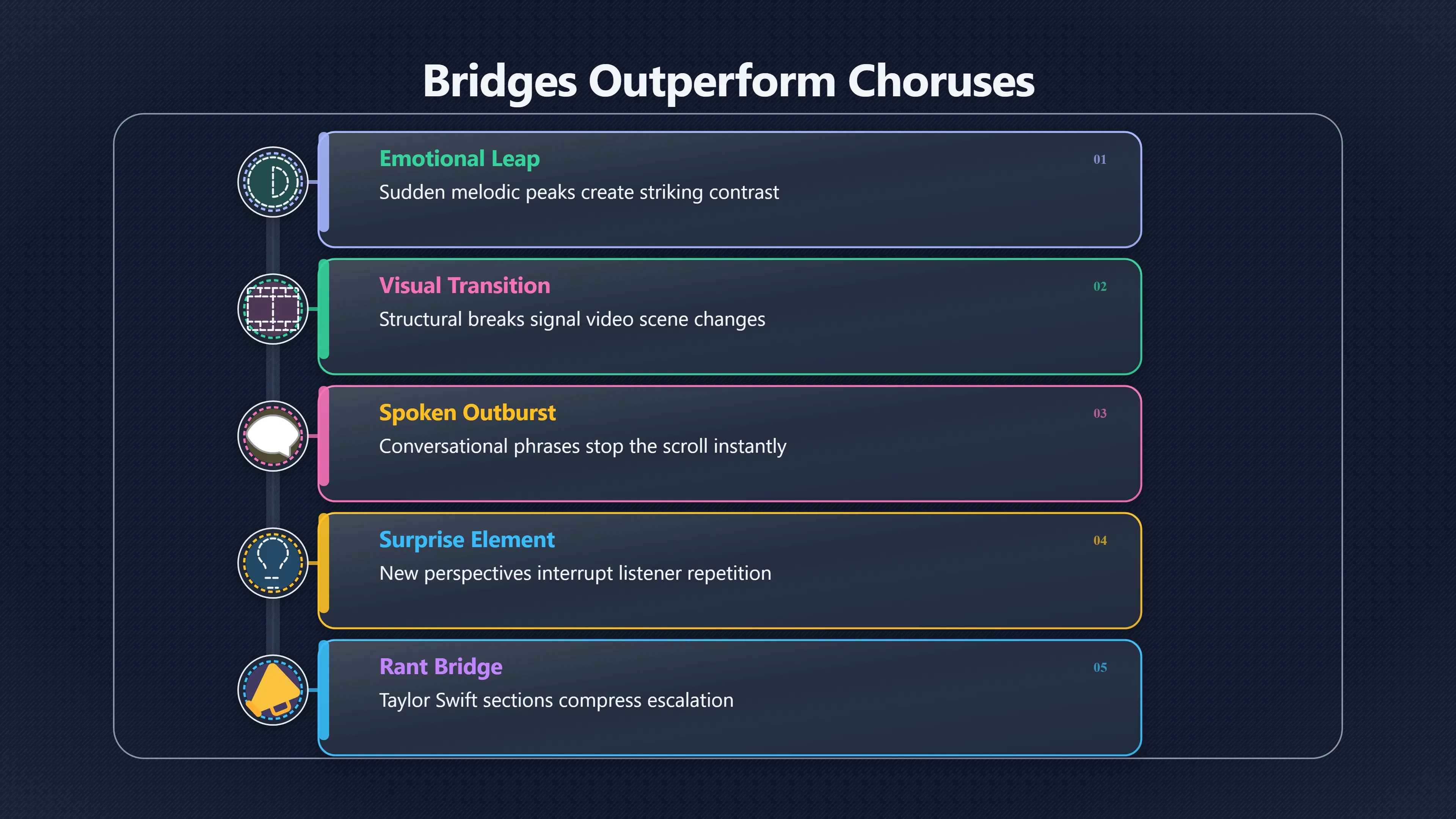 Overview image for Why the Chorus Is No Longer the Only Hook | Short Clips
