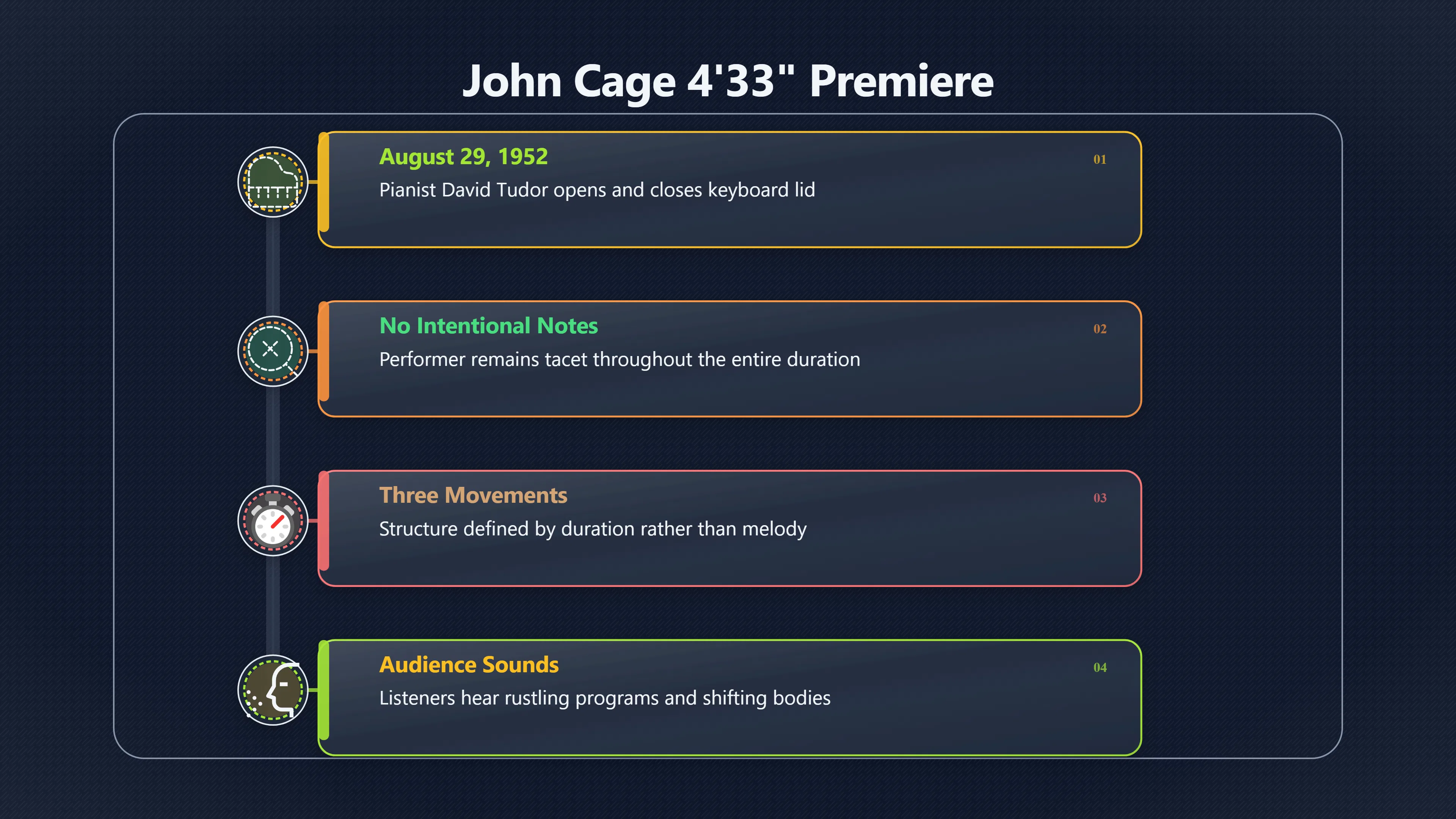 Overview image for How John Cage’s 4′33″ Redefines Musical Silence | Silence