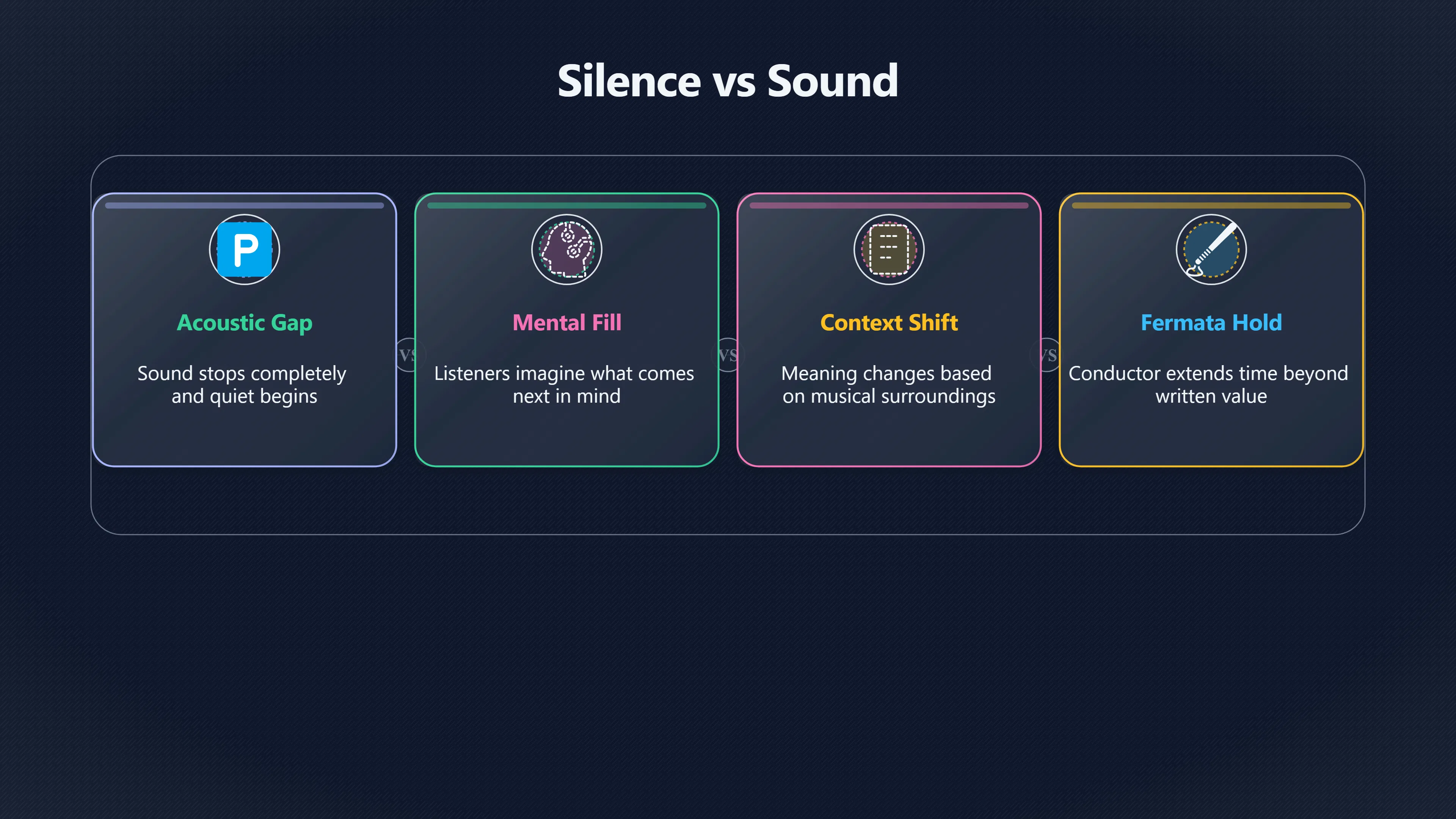 Overview image for How Pauses Build Anticipation in Music | Silence