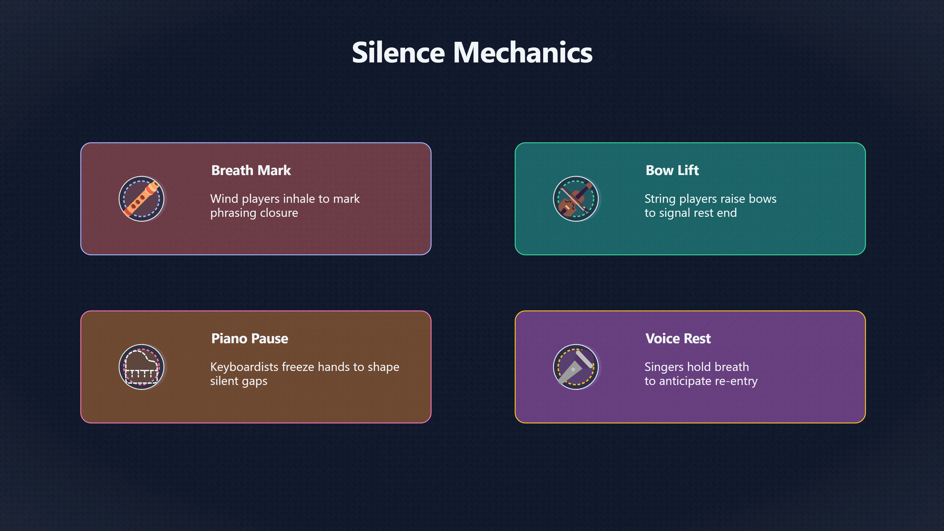 Overview image for How Performers Use Gesture to Shape Silence | Silence