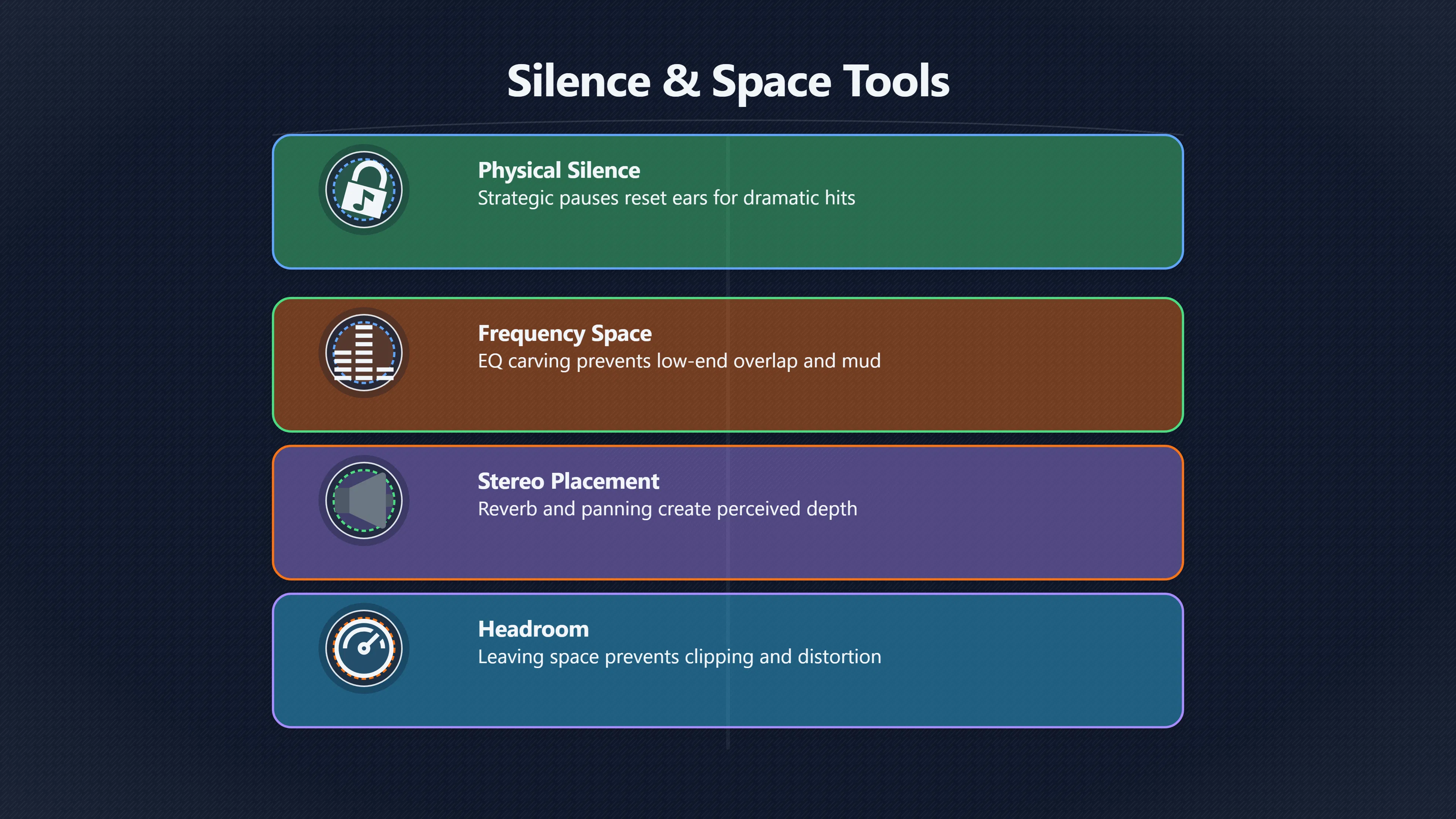 Overview image for Why Silence Shapes the Impact of Recorded Music | Silence