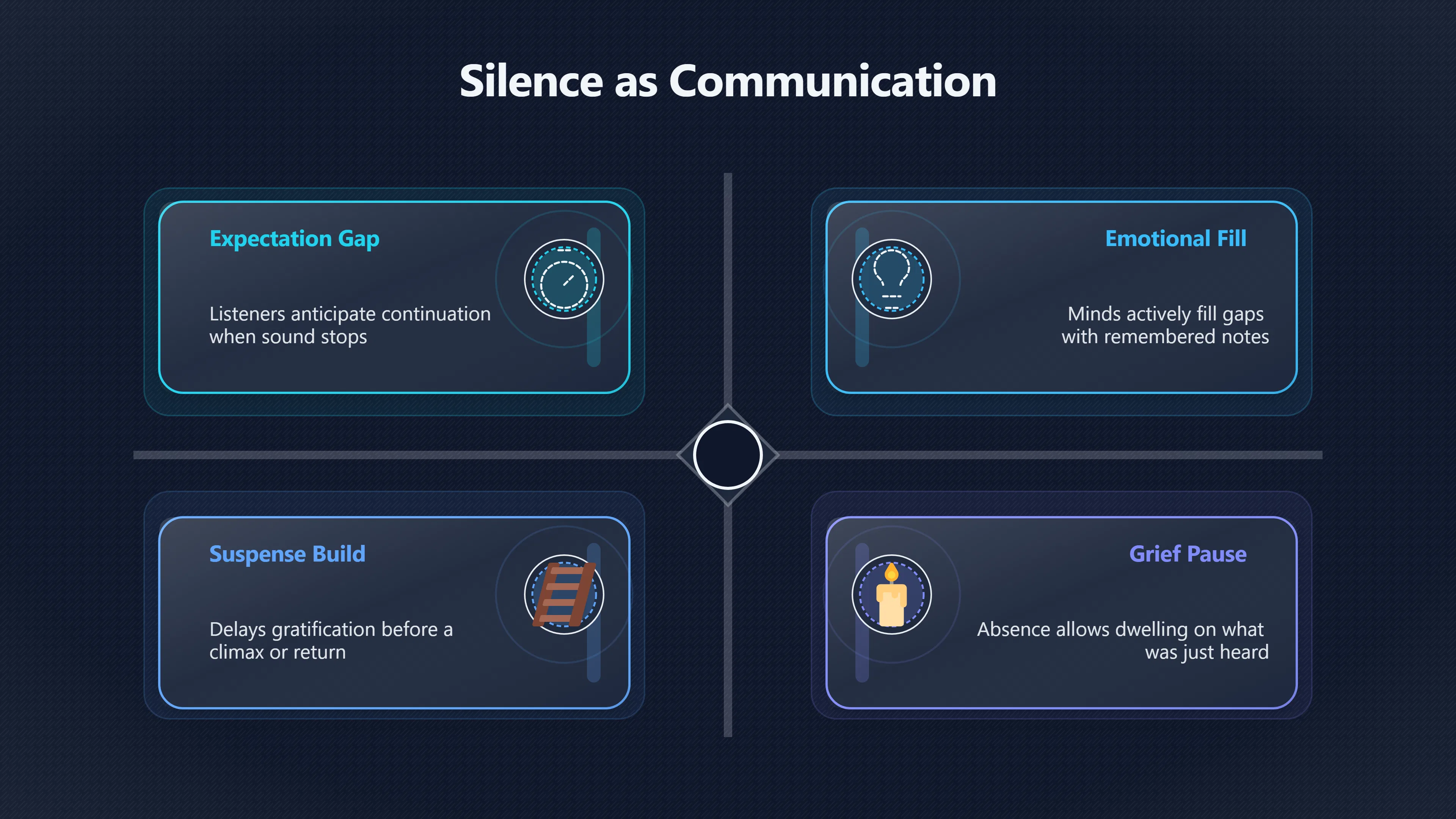 Overview image for How Silence Communicates Emotion and Meaning in Music | Silence