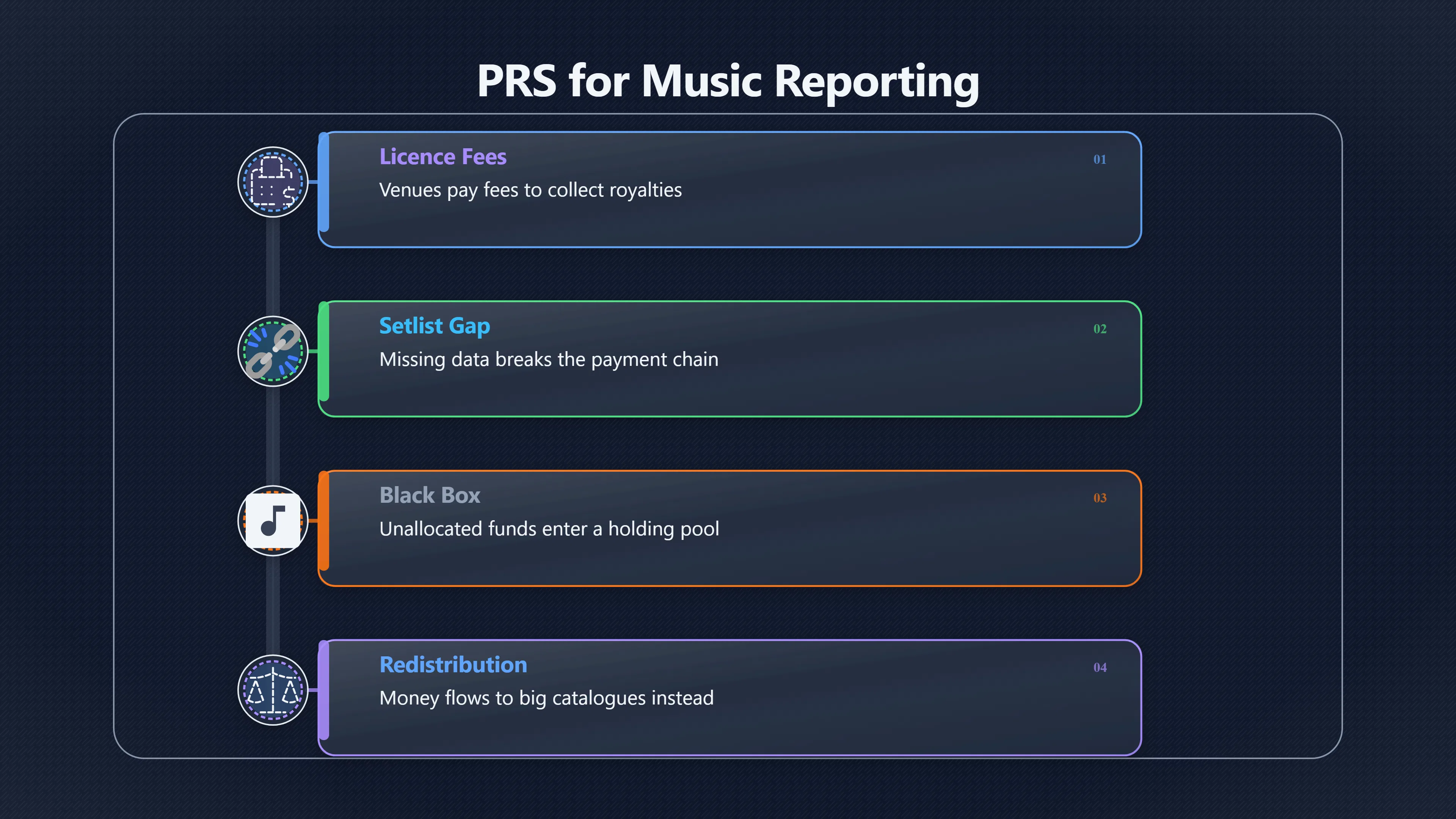 Overview image for How Missing Setlists Leave Money Unpaid | Publishing