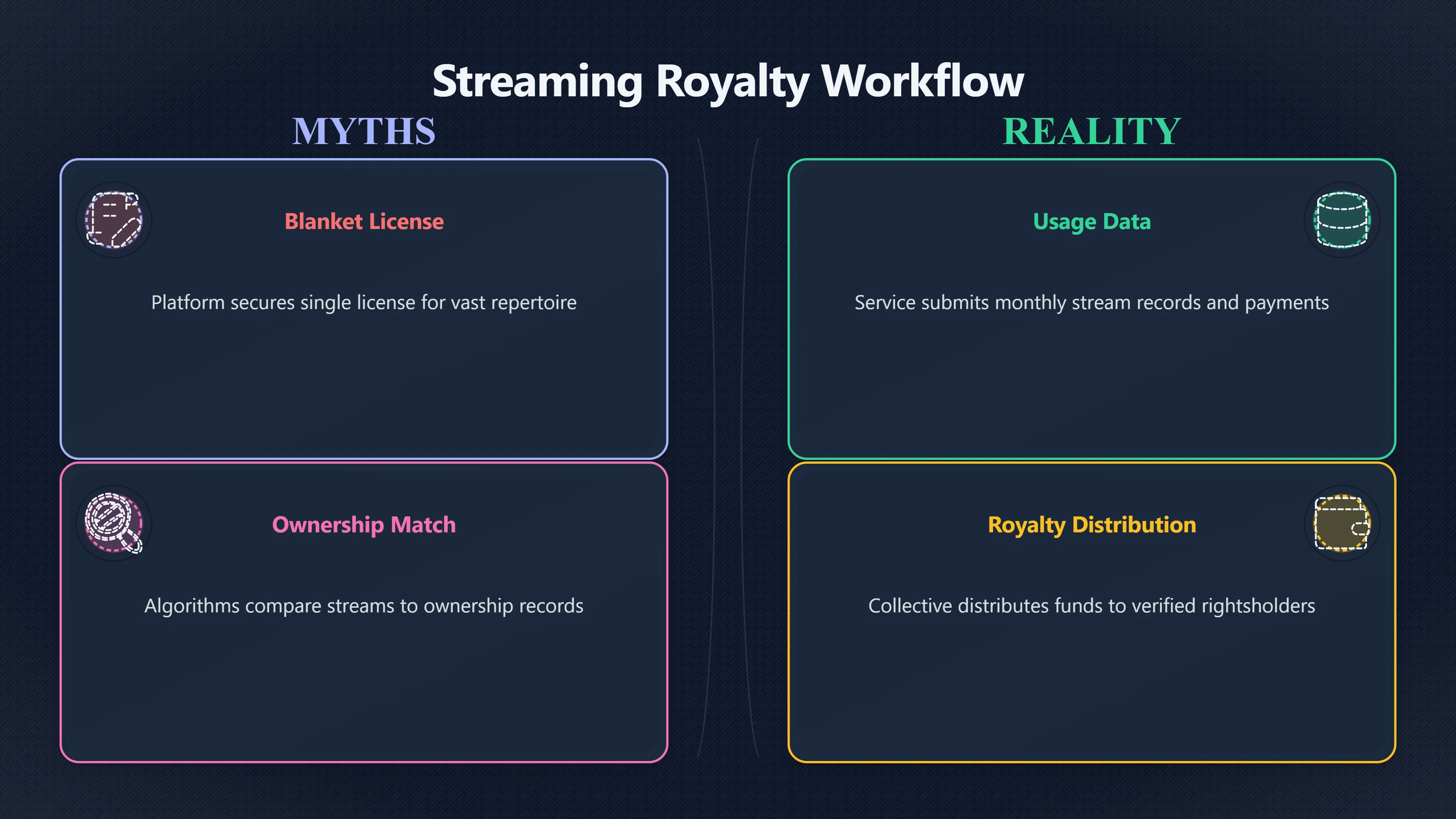 Overview image for The Hidden Song Royalties Inside Streaming | Publishing