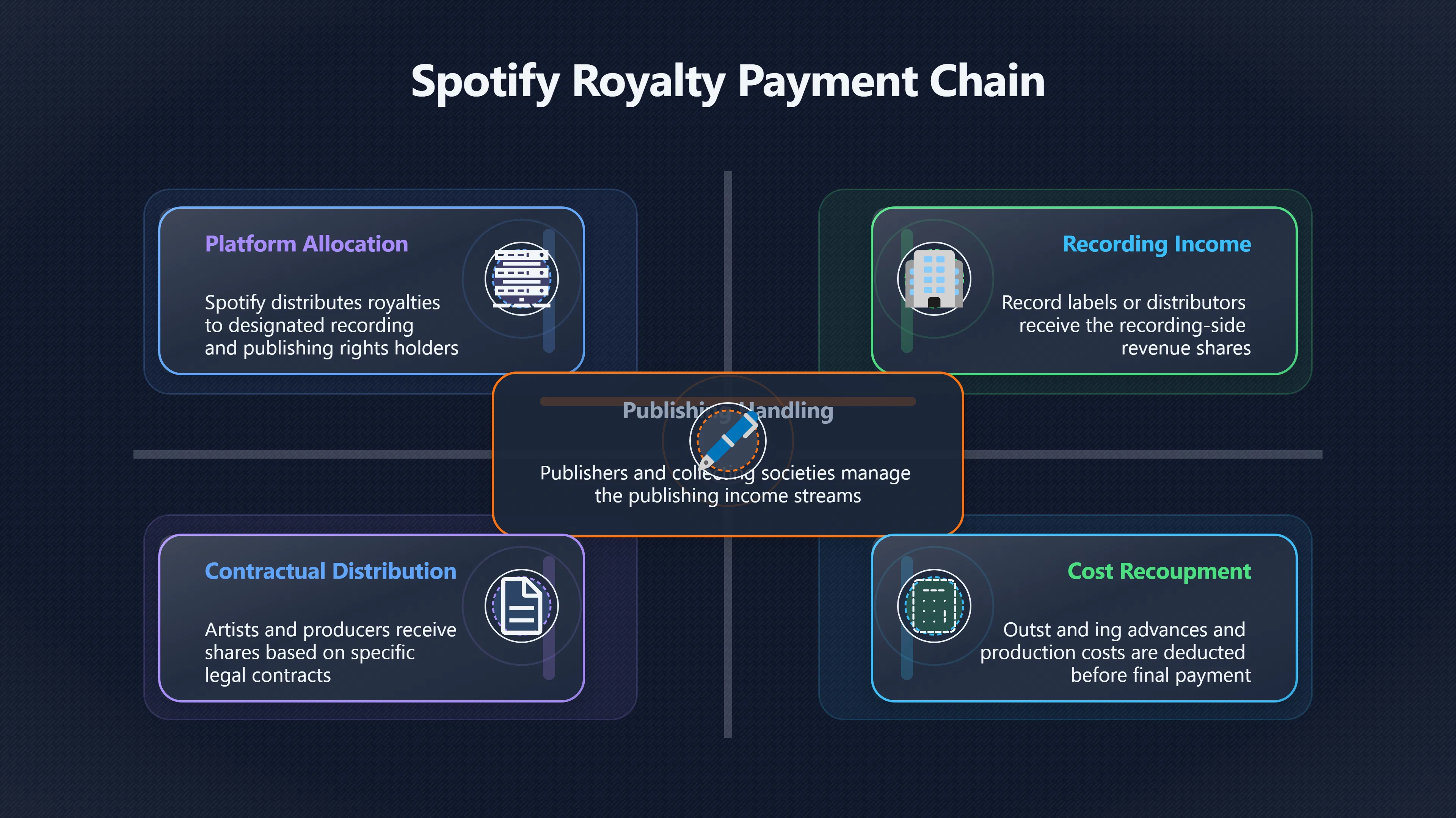 Overview image for Why Spotify money reaches artists unevenly | Spotify Payouts