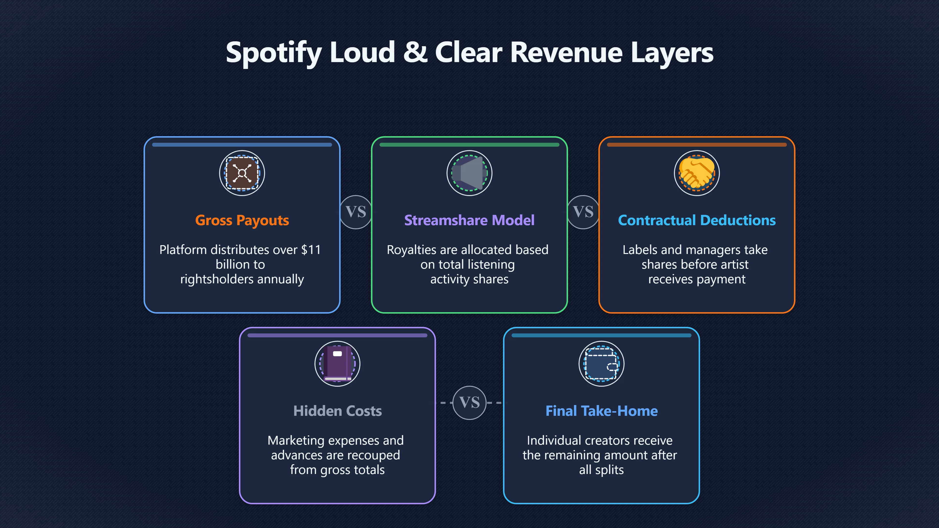Overview image for What Spotify's big payout numbers leave out | Spotify Payouts