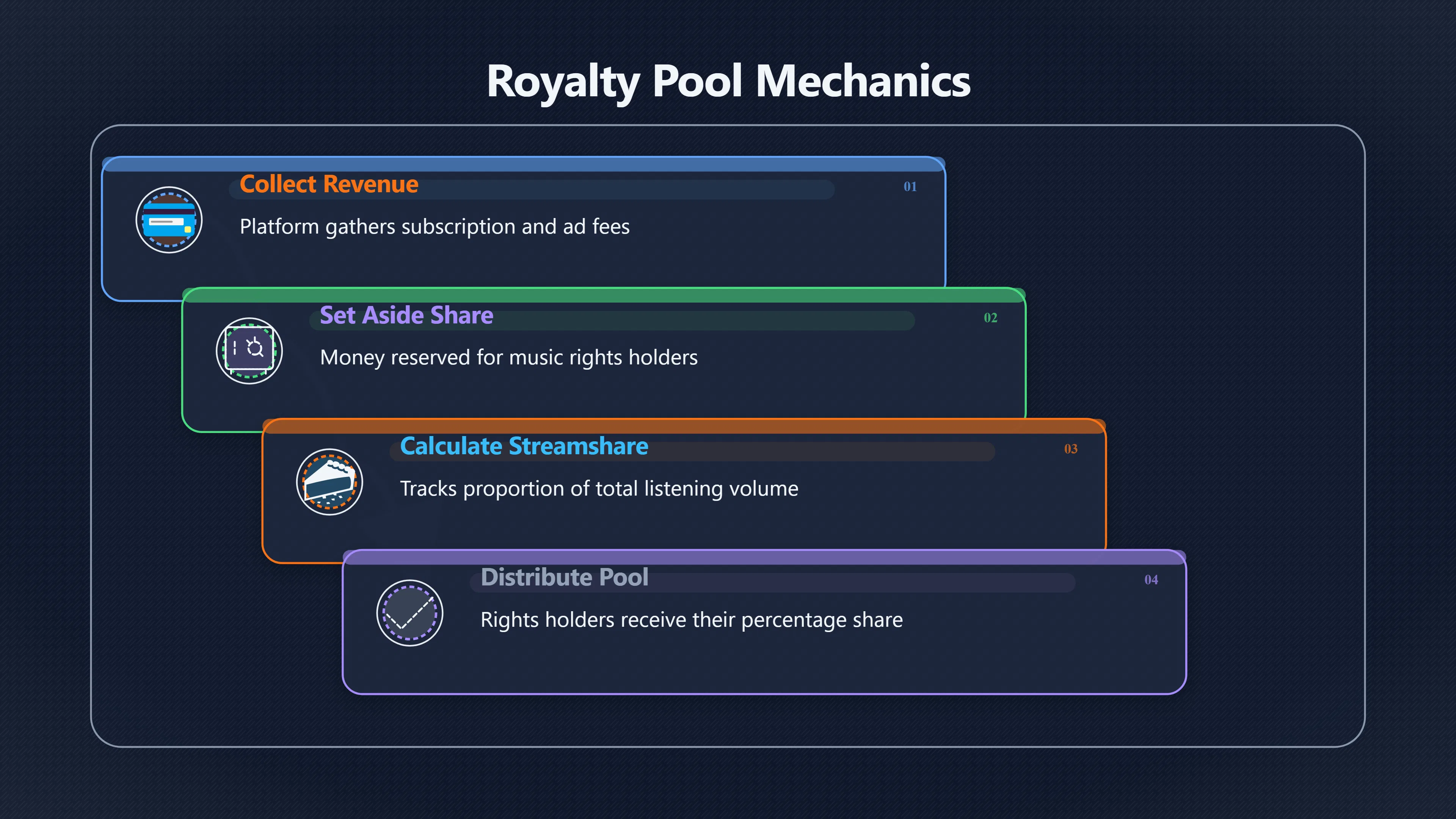 Overview image for Why one stream is not worth one price | Royalties