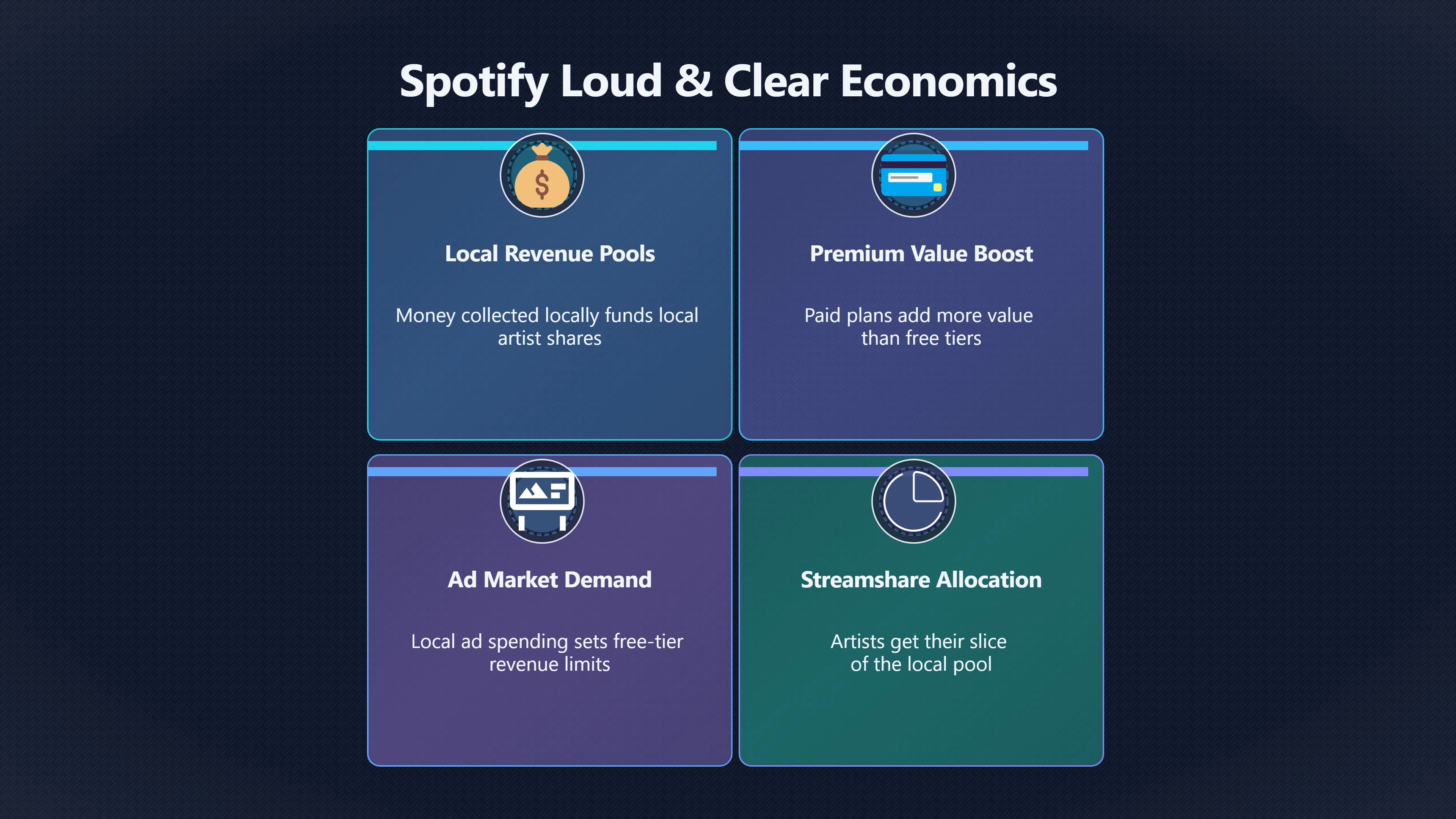 Overview image for Why streams abroad pay differently | Royalties
