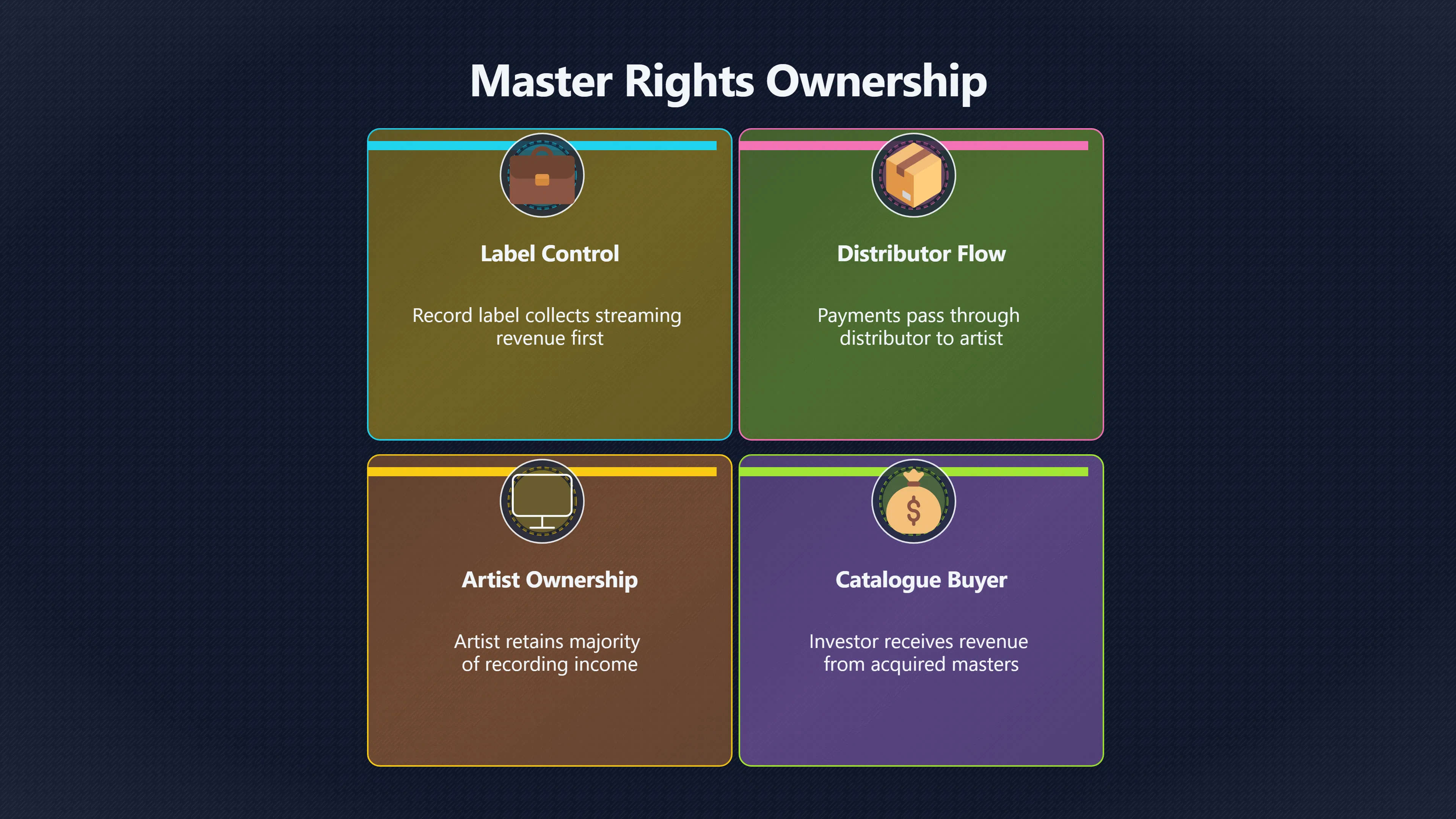 Overview image for Who gets the recording money first? | Royalties