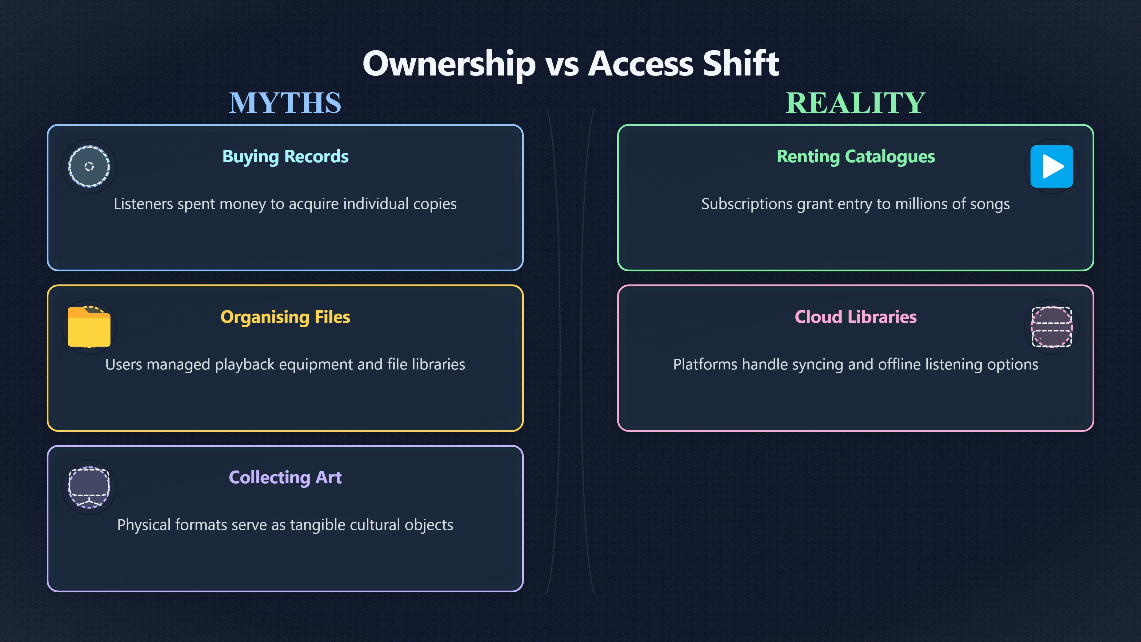 Overview image for When Access Became More Useful Than Ownership | Streaming