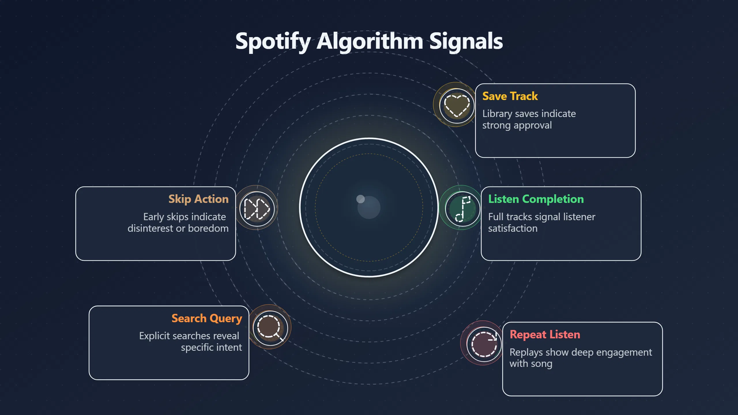 Overview image for Do Music Algorithms Expand Your Taste? | Streaming