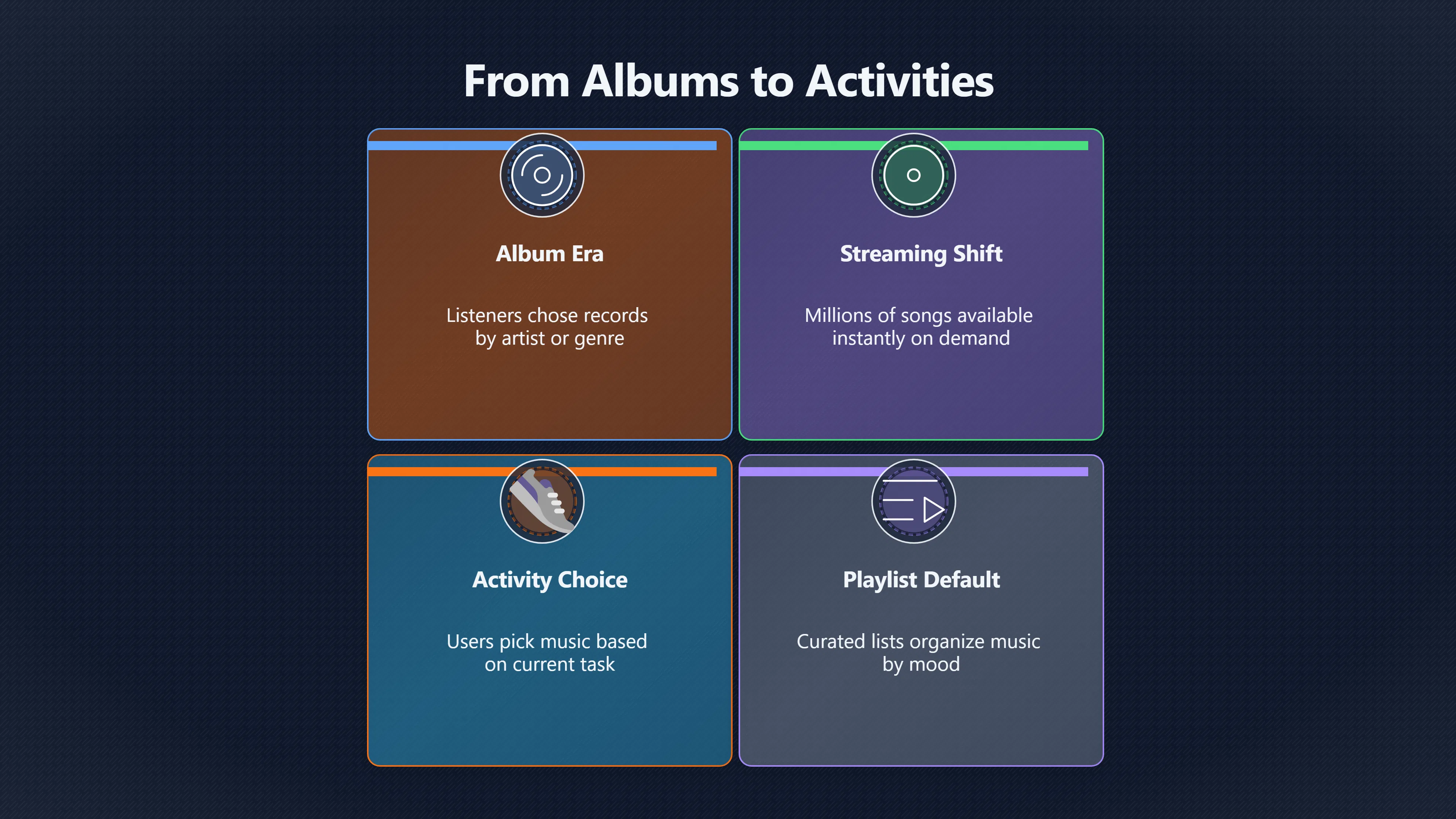 Overview image for Why Playlists Became the New Album | Streaming