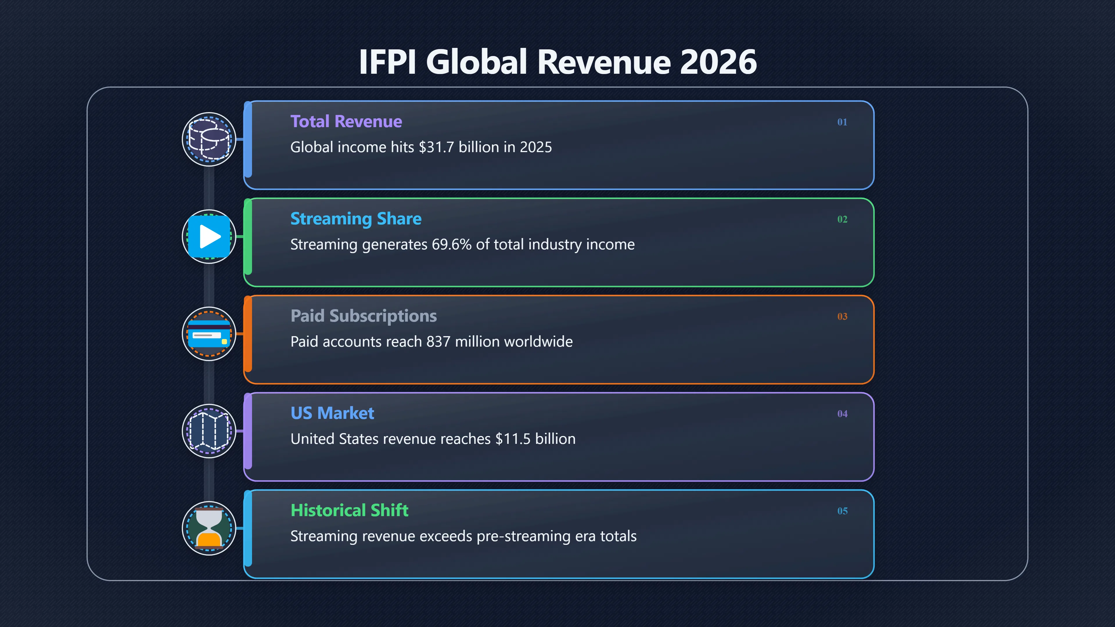 Overview image for What the Money Says About Streaming | Streaming