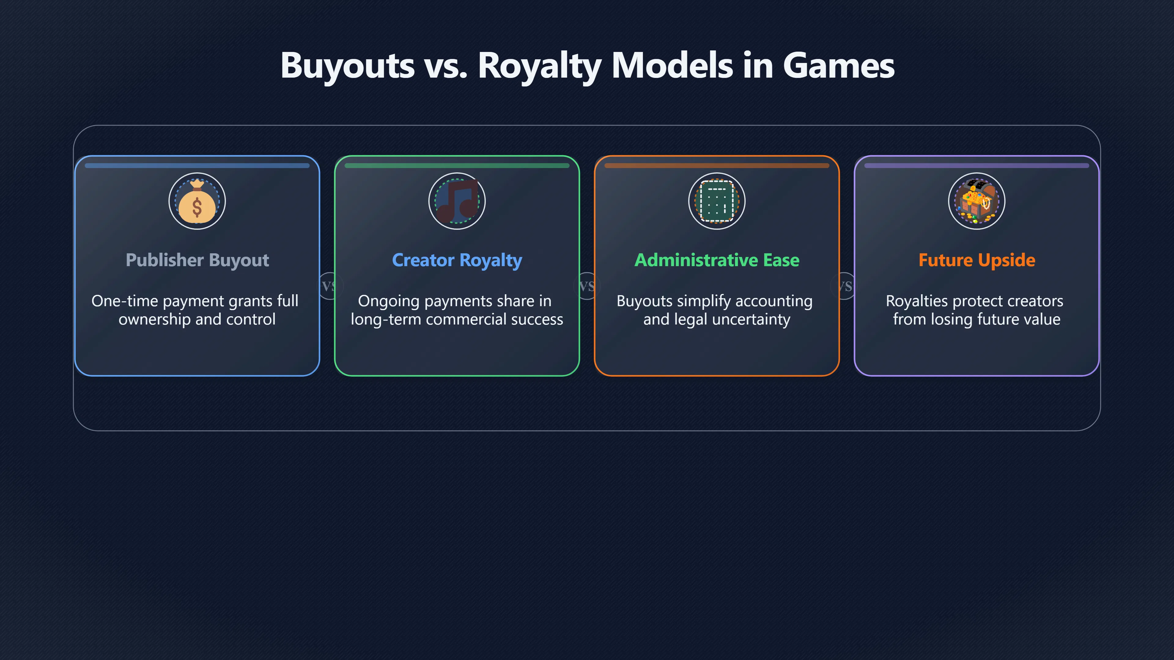 Overview image for When Songs Become Part of Game Worlds | Sync
