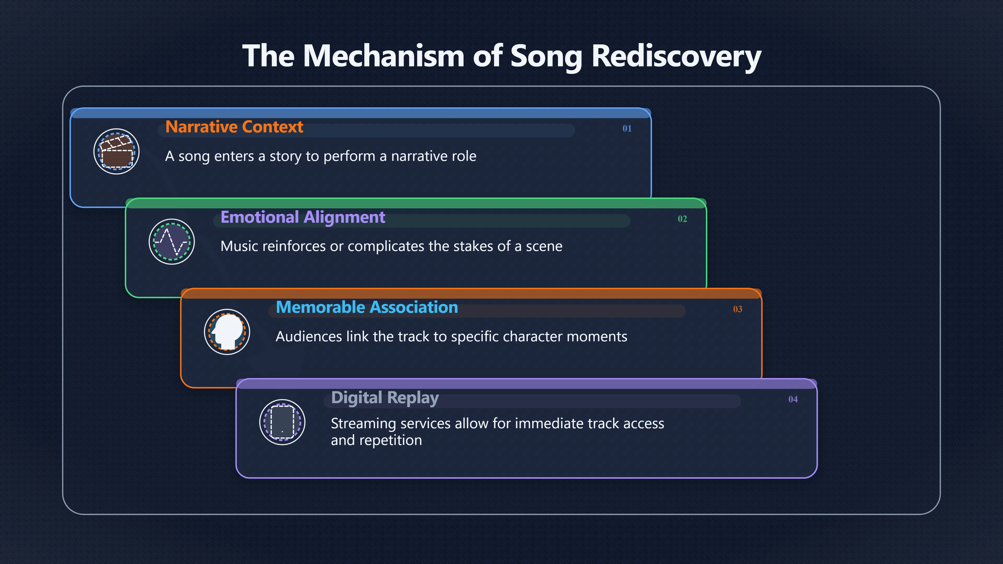 Overview image for Why One Scene Can Rewrite a Song | Sync