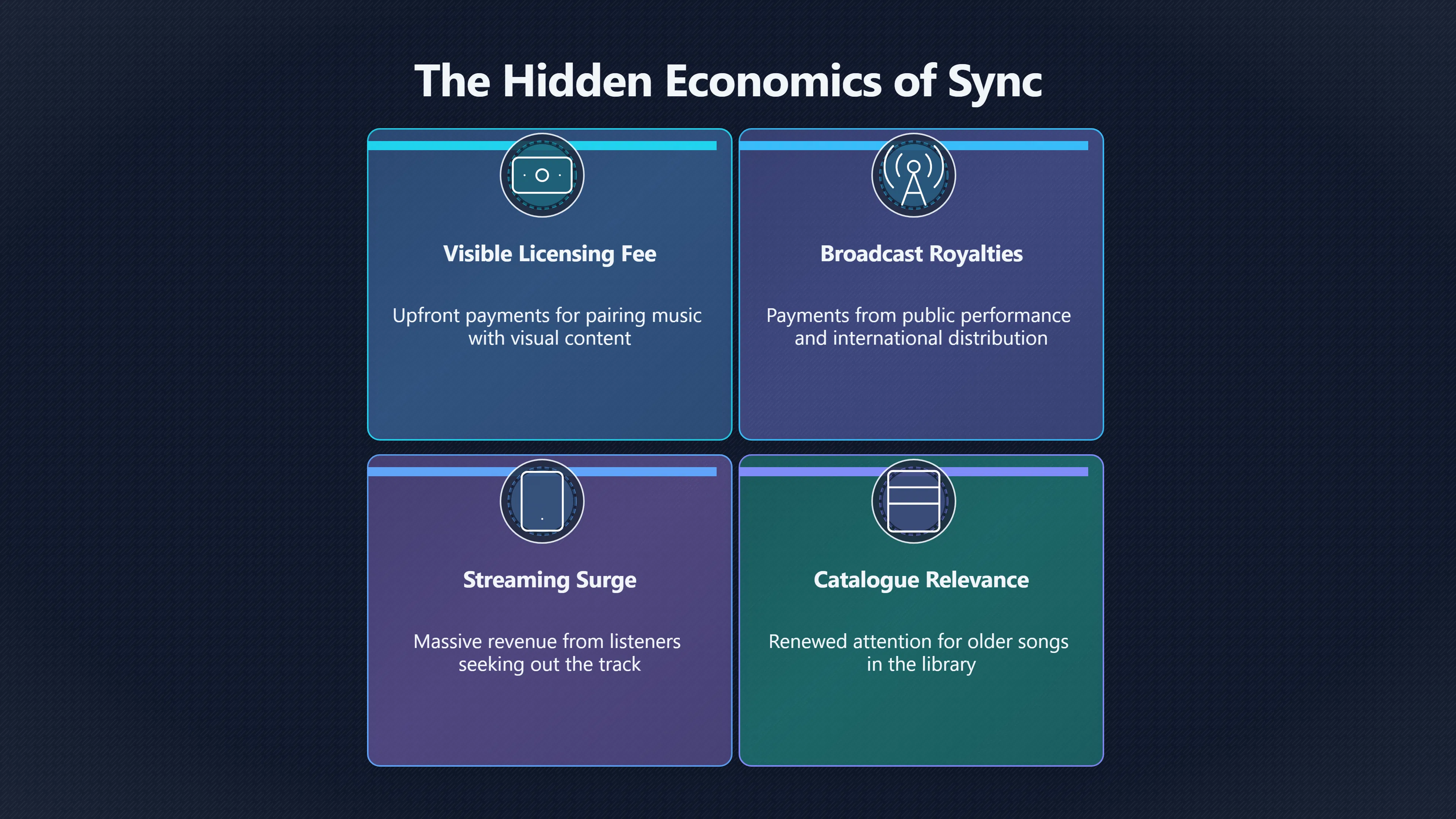 Overview image for Why Sync Money Is Big but Not Magic | Sync