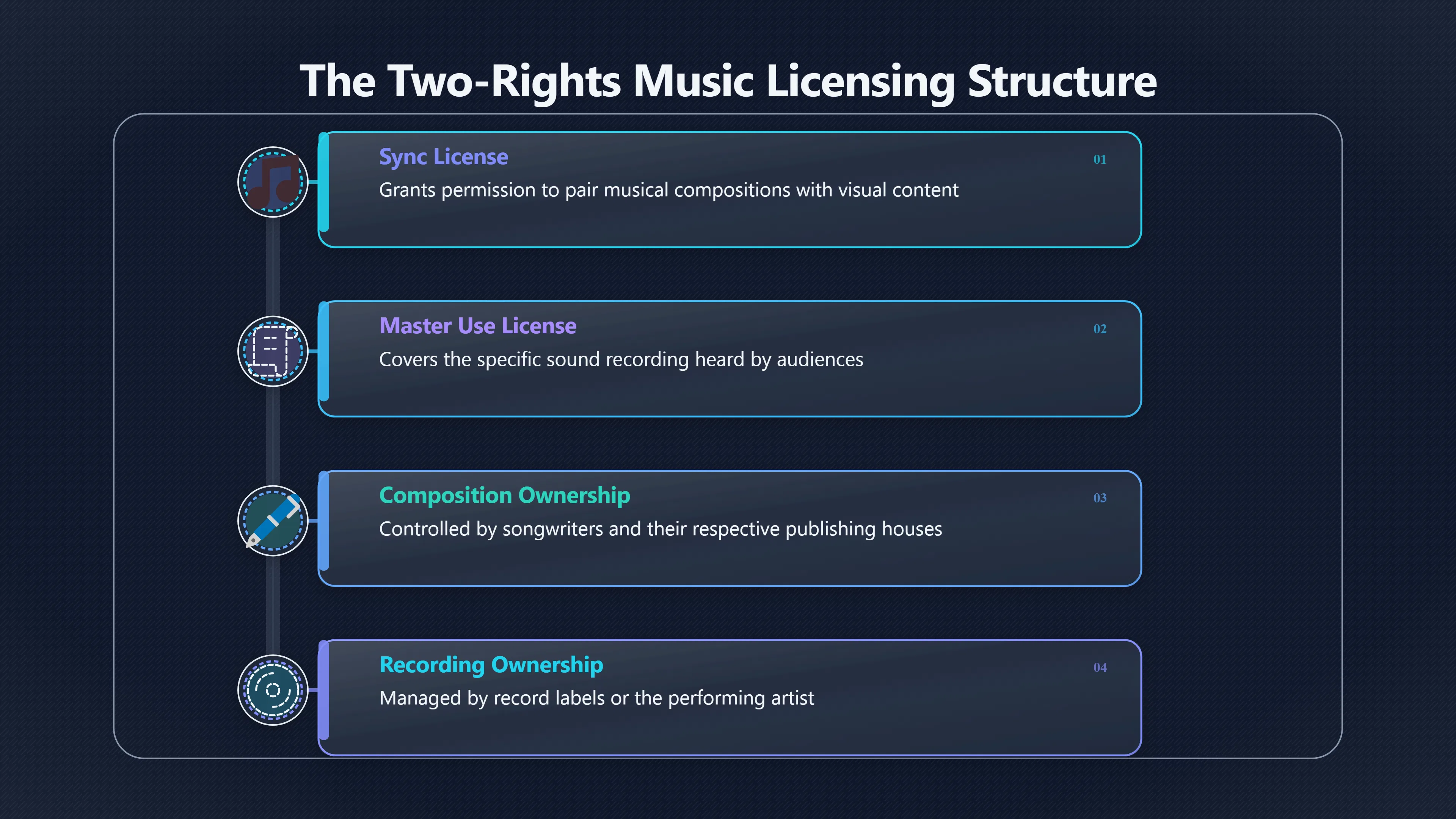 Overview image for Why One Song Often Needs Two Yeses | Sync