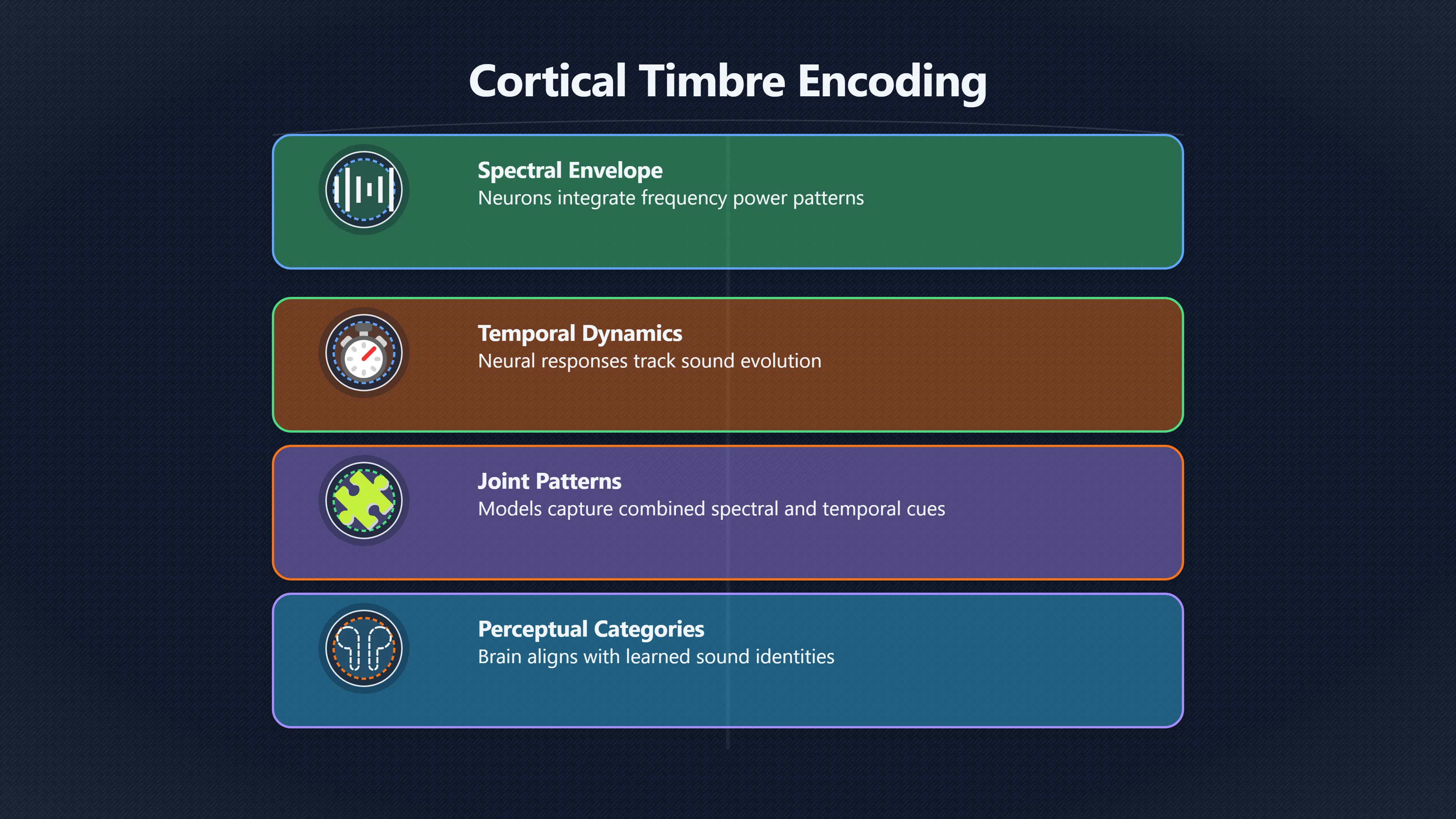 Overview image for How the Brain Distinguishes Timbre Instantly | Timbre