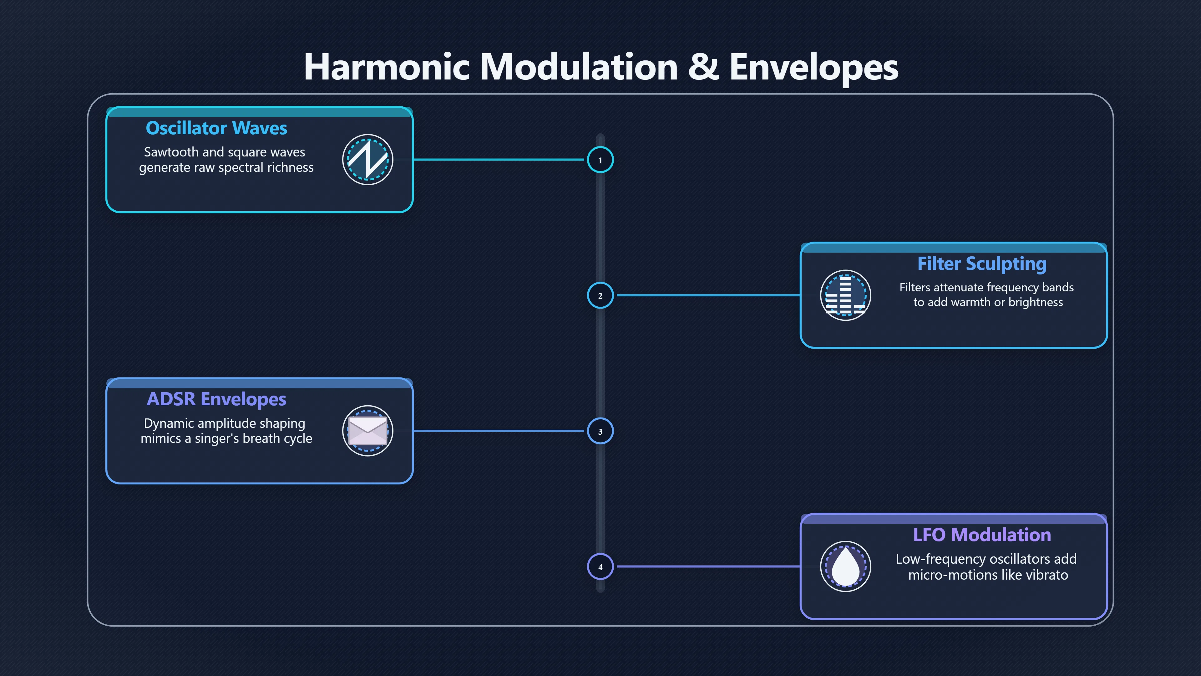 Overview image for Making Synthesized Sounds Feel Human and Expressive | Timbre