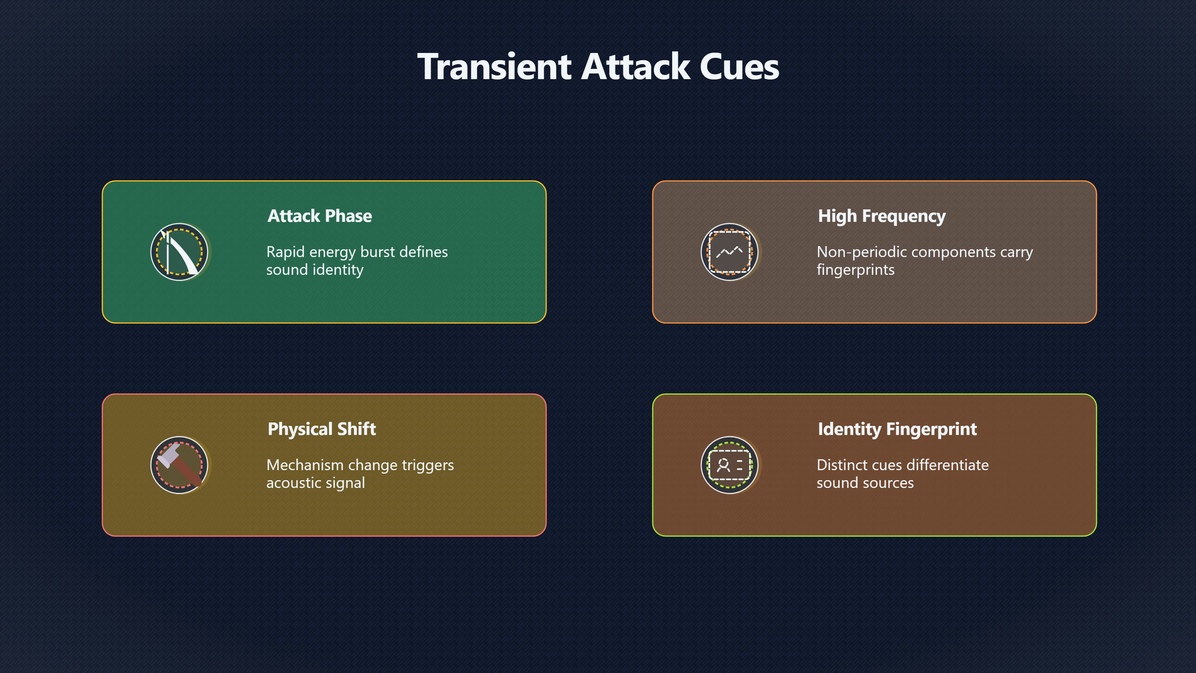 Overview image for How Brief Attacks Reveal Sound Sources Instantly | Timbre