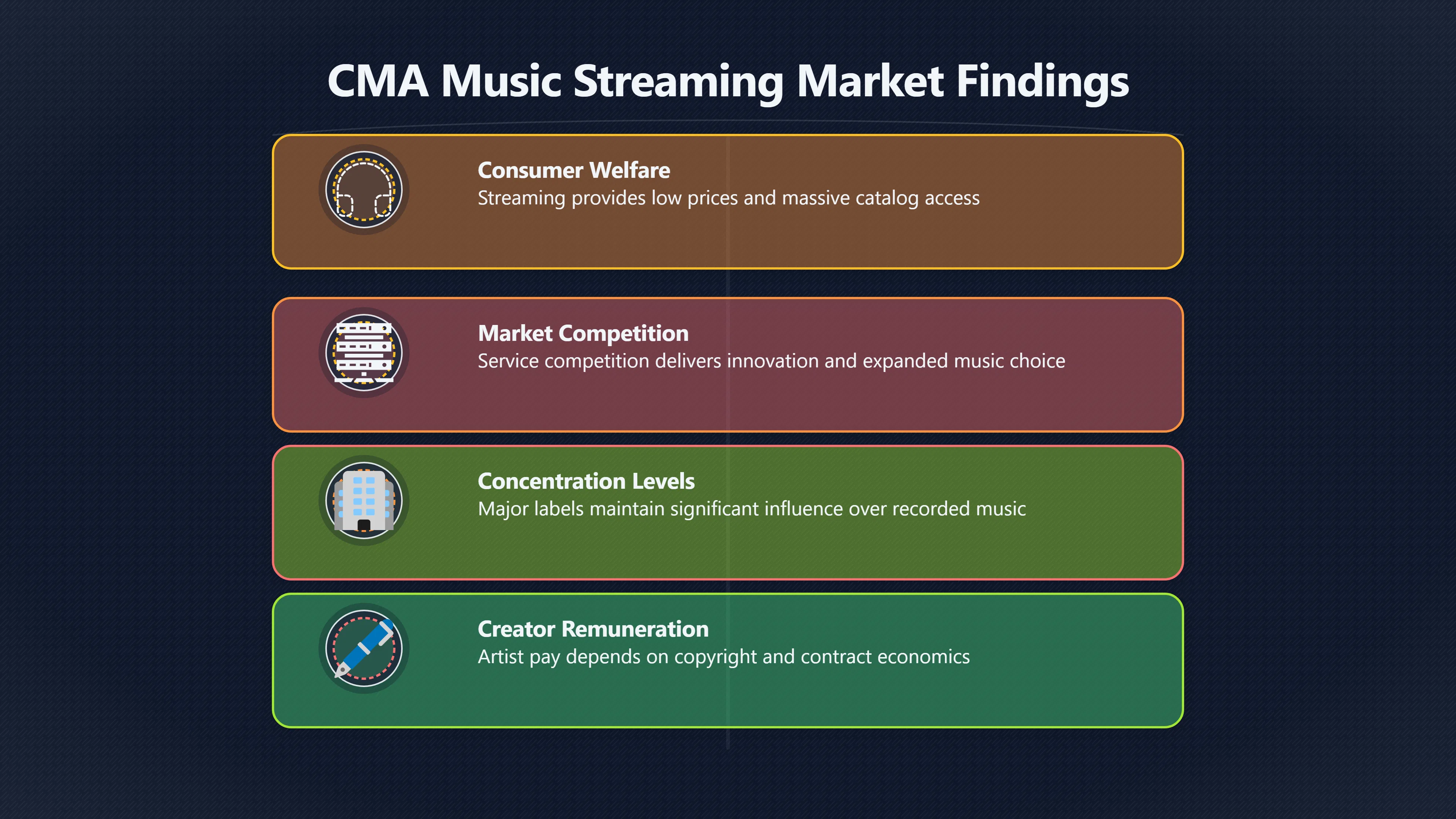 Overview image for Why competition law did not solve streaming pay | UK Policy