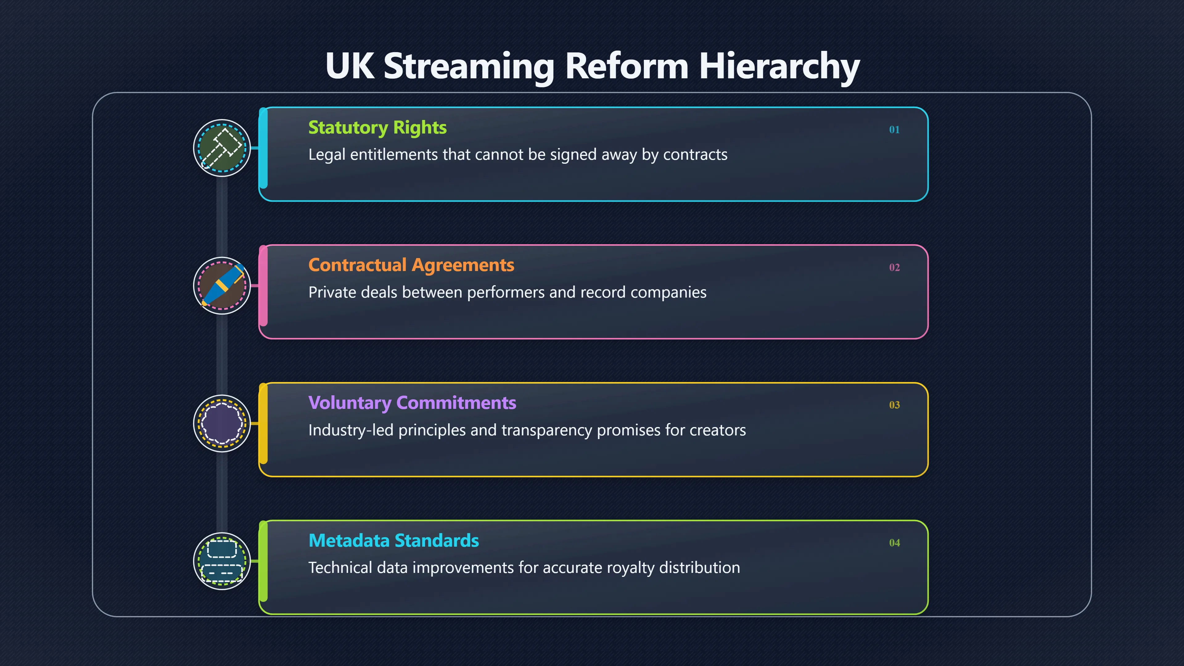 Overview image for Would equitable remuneration really fix streaming pay? | UK Policy