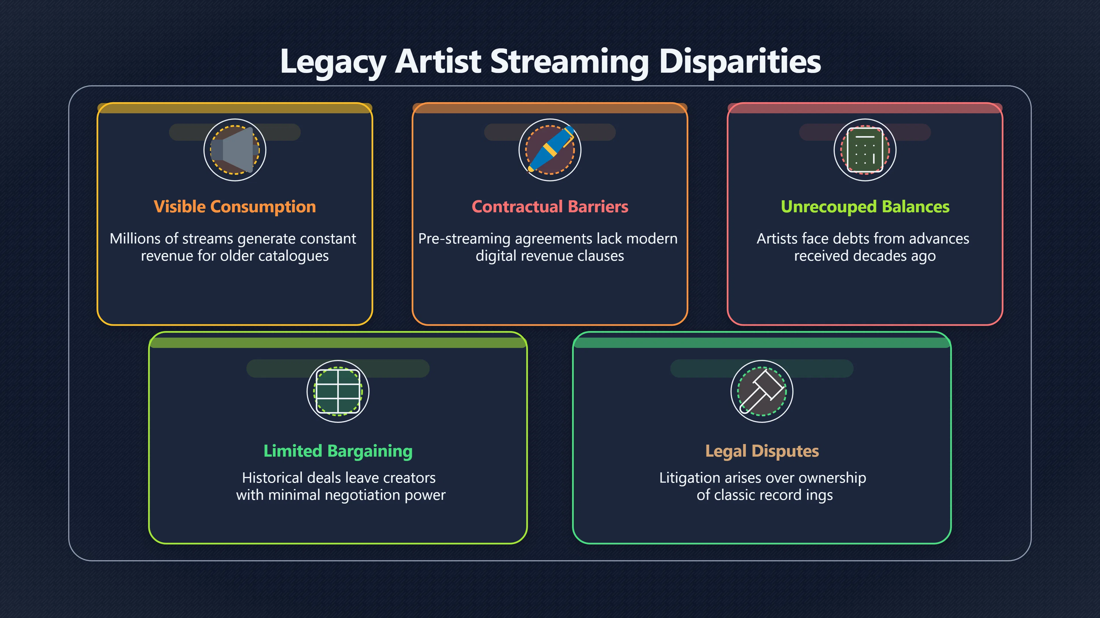 Overview image for Why old record deals still shape streaming pay | UK Policy