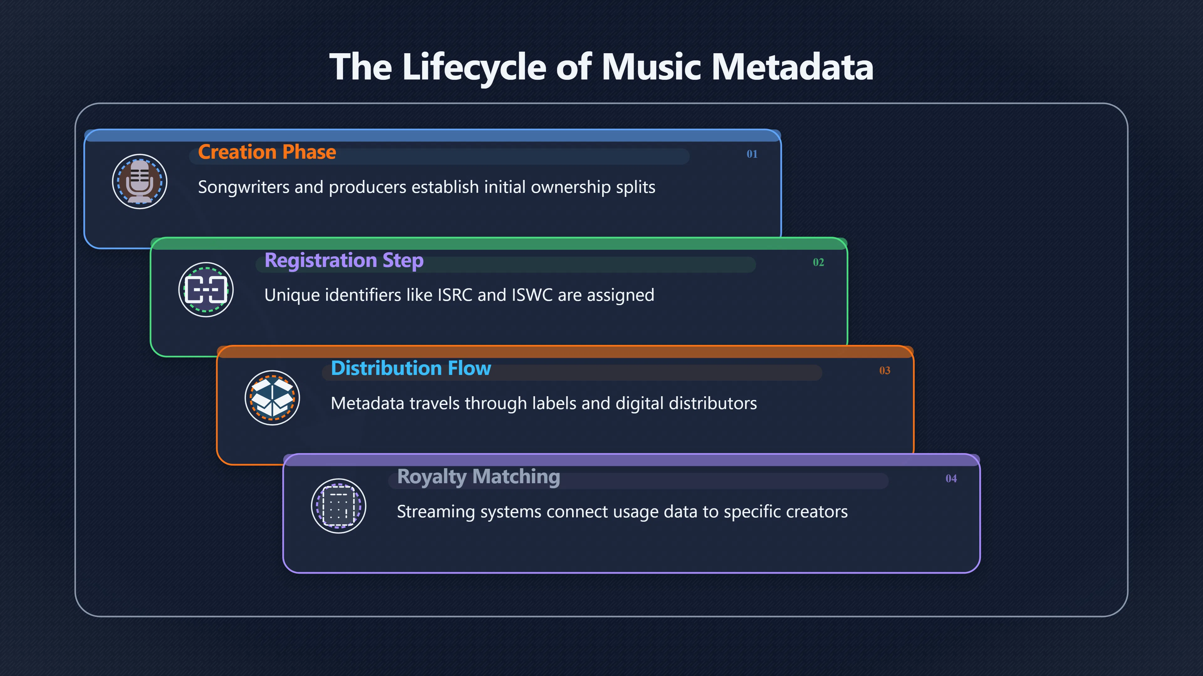 Overview image for The tiny data errors that block music royalties | UK Policy