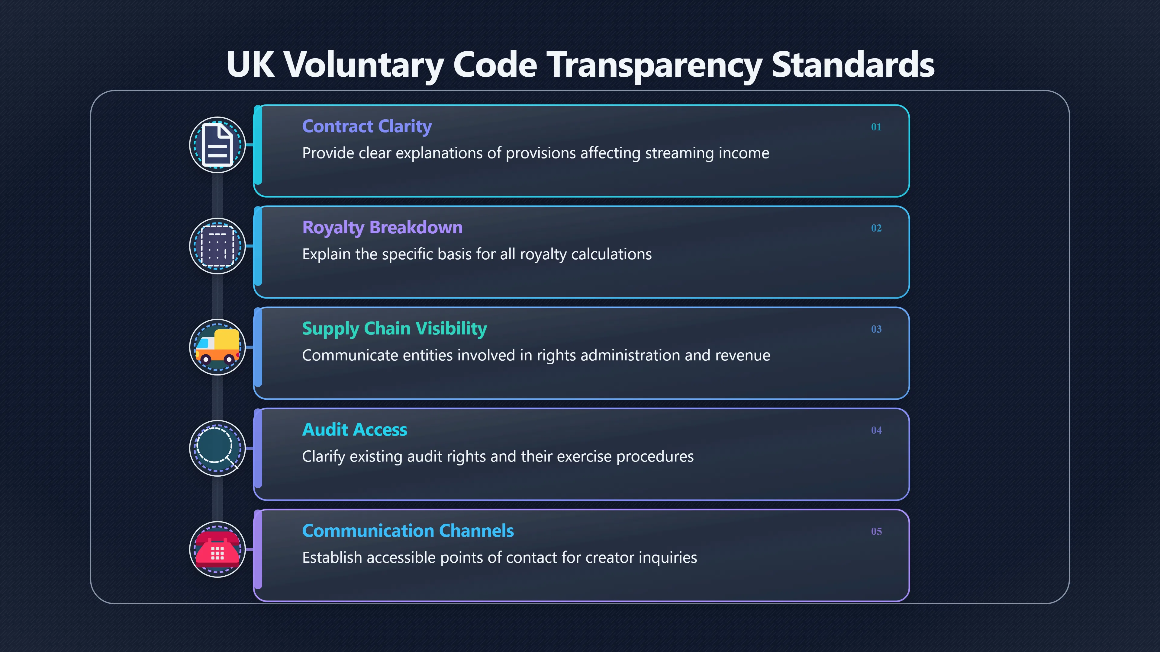Overview image for Can better royalty information make streaming fairer? | UK Policy