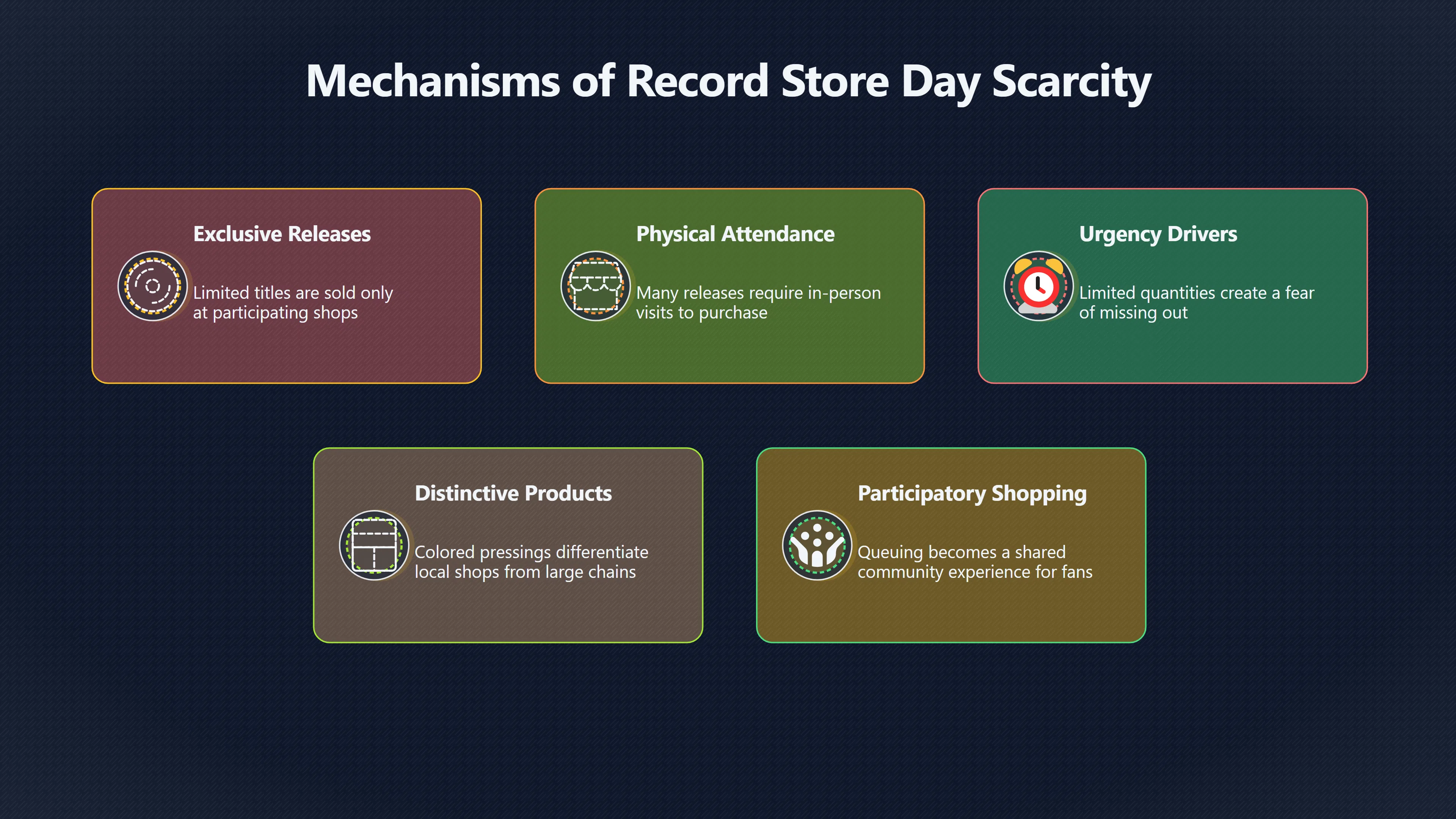 Overview image for When Limited Vinyl Becomes the Event | Vinyl