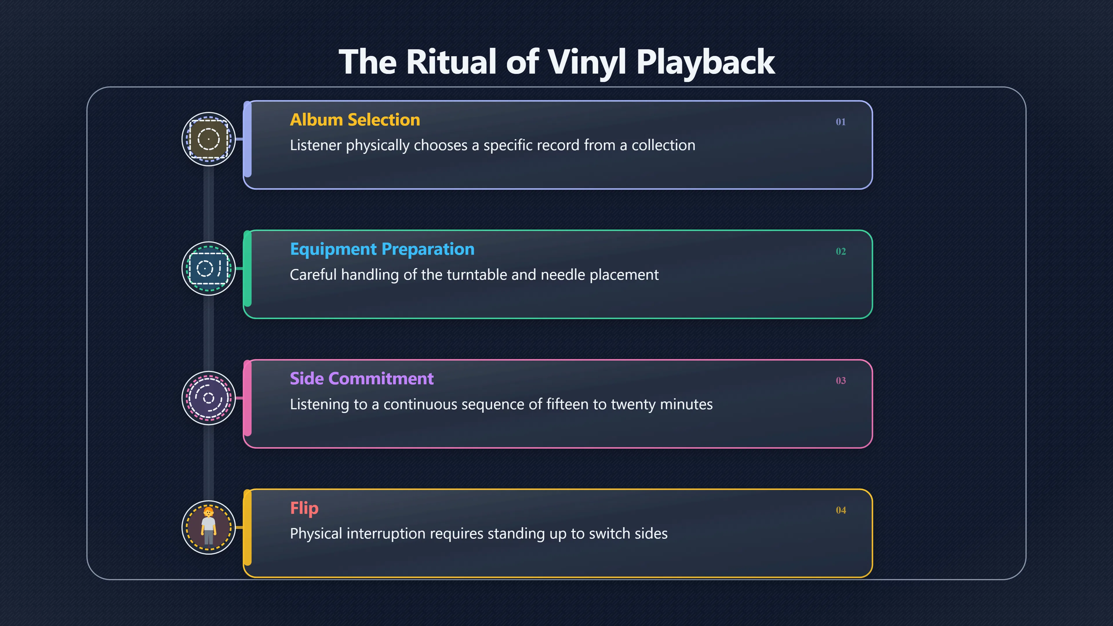 Overview image for Why Playing Vinyl Slows Music Down | Vinyl