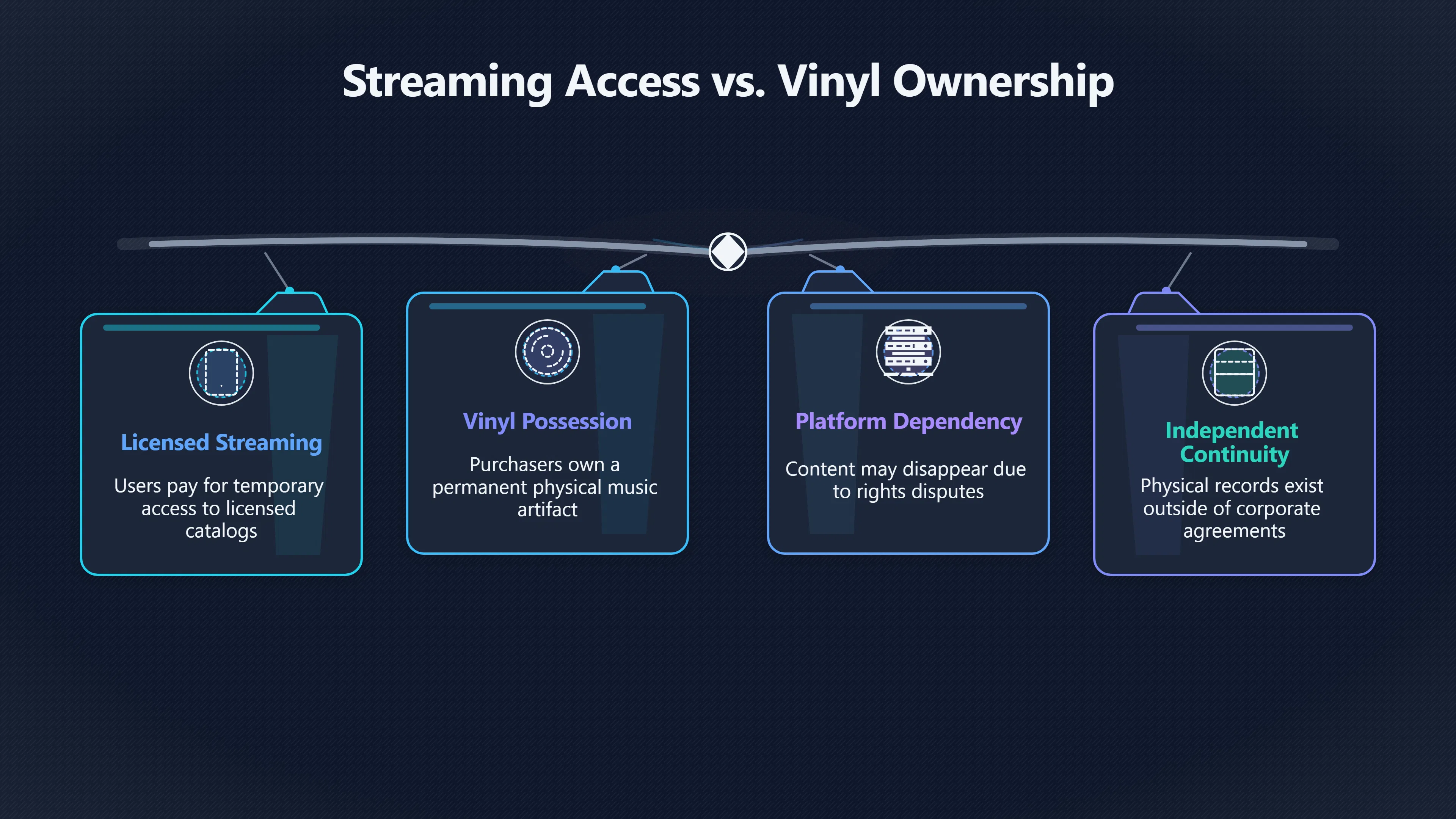 Overview image for Why Vinyl Still Feels Like Owning Music | Vinyl