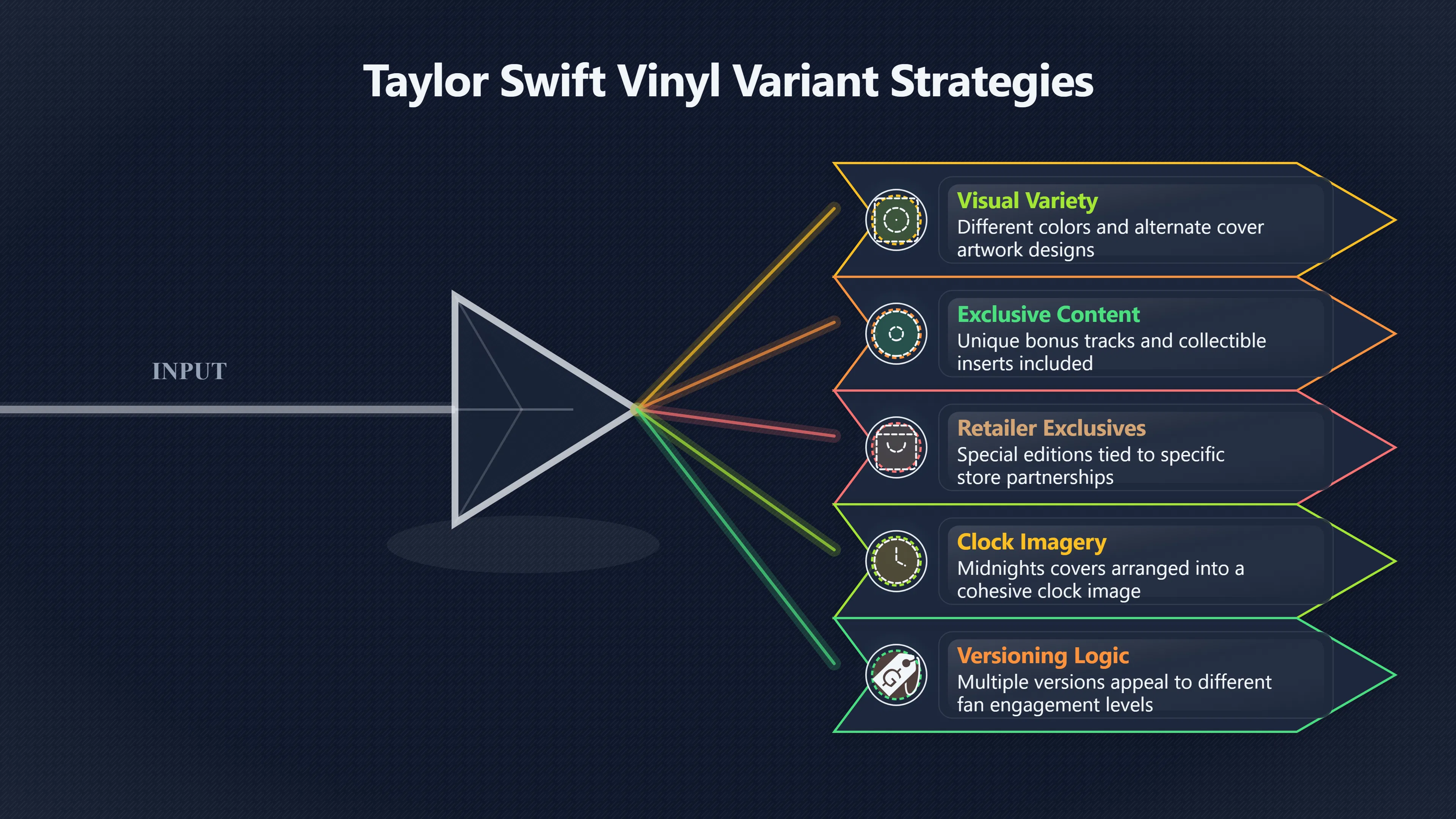 Overview image for Are Vinyl Variants Good for Fans? | Vinyl